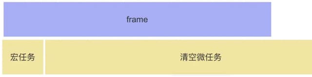 microtask_frame