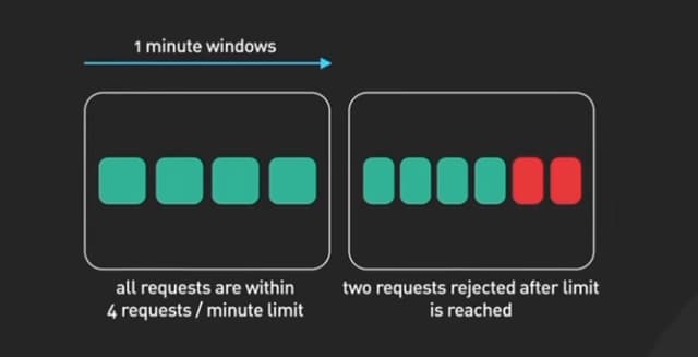 timeWindow